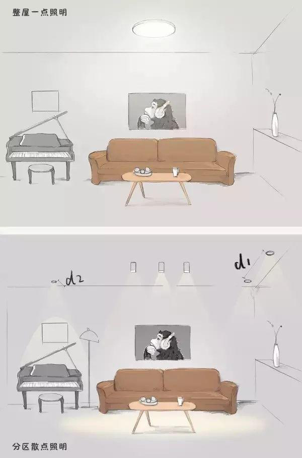 家里的筒燈、射燈、軌道燈,怎樣布局才合理? 家里的筒燈、射燈、軌道燈,怎樣布局才合理?