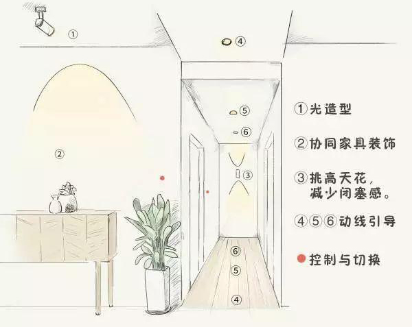 家里的筒燈、射燈、軌道燈,怎樣布局才合理? 家里的筒燈、射燈、軌道燈,怎樣布局才合理?