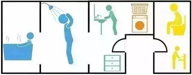 衛生間沒有窗戶怎么辦？