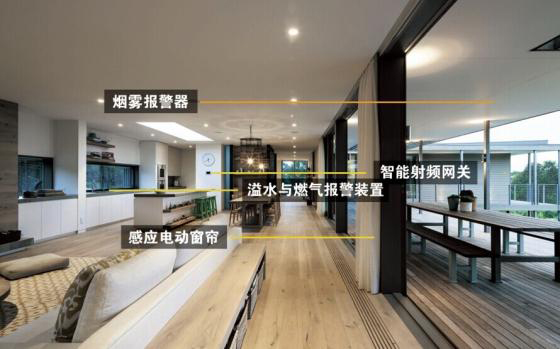 想擁有全智能體驗？你還需要一套系統解決方案