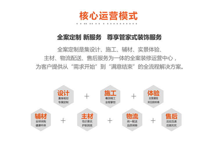 運營模式 運營模式