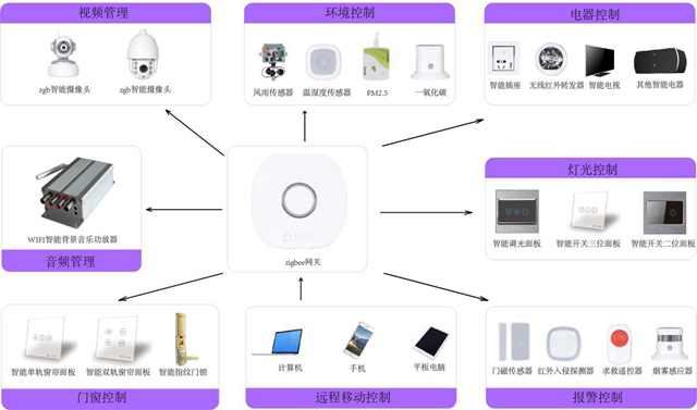 想擁有全智能體驗？你還需要一套系統解決方案